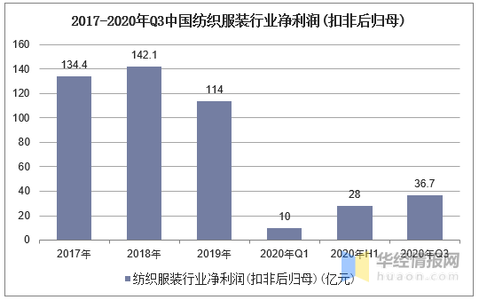 福建纺织经济总量_福建经济学校(2)