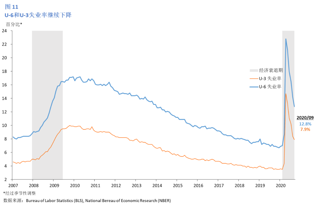 状态|美国2020年11月经济情况分析及政策展望