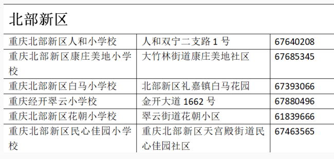 2020年巴南区人口_巴南区人民医院图片