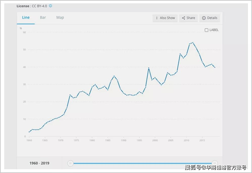 2019世界主要国家gdp(2)