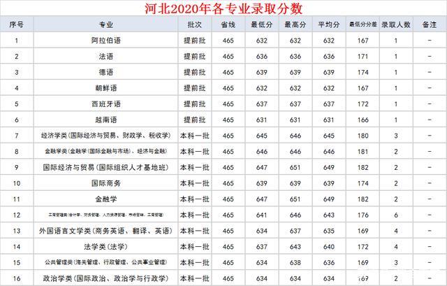 对外经贸大学排名_上海对外经贸大学