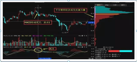 什么是死叉信号 475991bc93f24a28ae439e7f8b630929.png