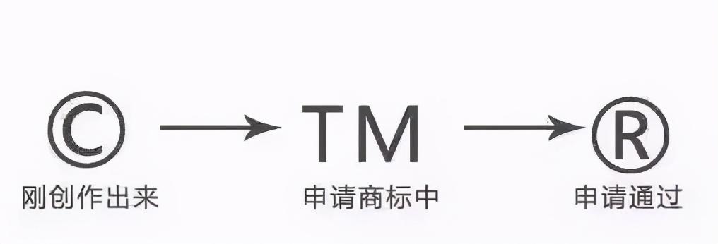 五,商标tm标和r标c标