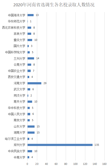 北京郑州人口数量2020_郑州人口变化图片