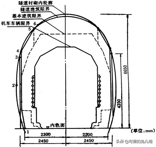 曲线隧道净空加宽 加宽原因 车辆通过曲线时,转向架中心点沿线路运行