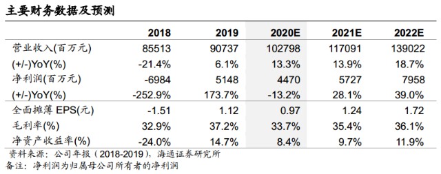 中兴通讯：5G龙头，将开启下一个“神话”