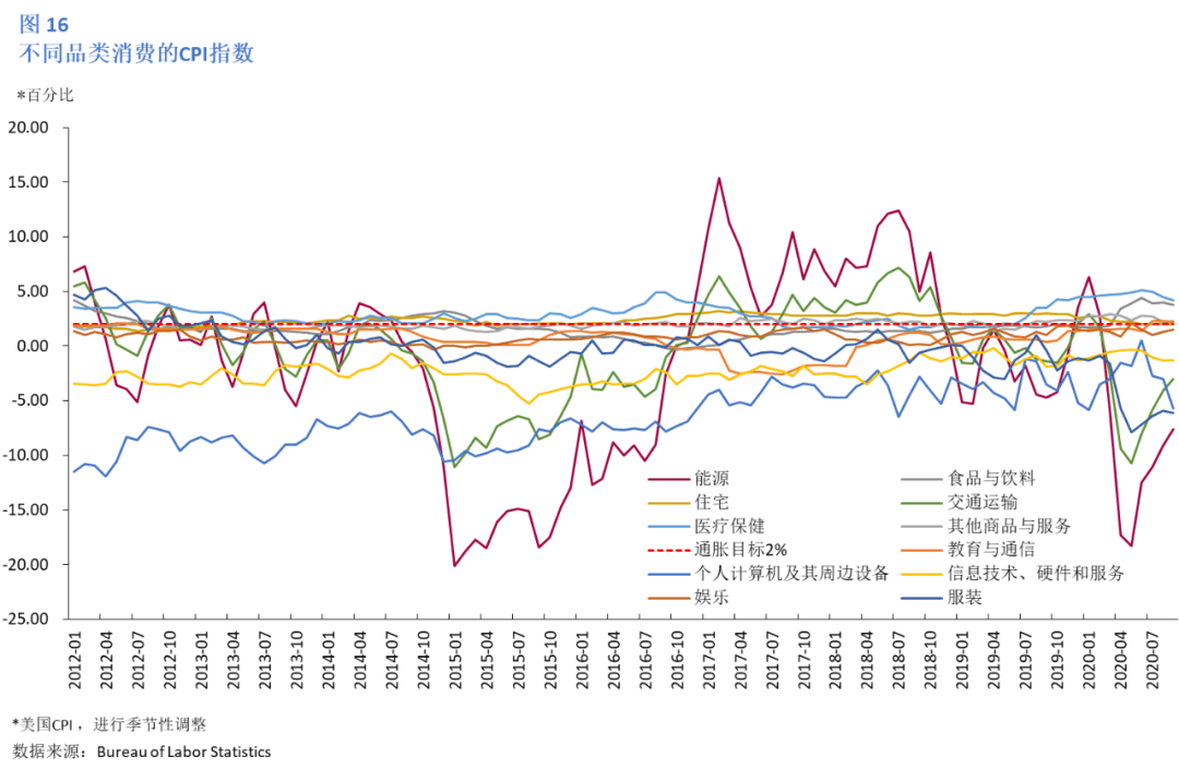 美国经济2020年总量_美国疫情经济