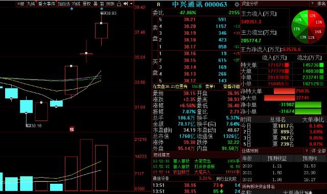 中兴通讯：5G龙头，将开启下一个“神话”