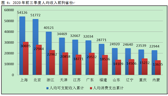 广东gdp是哪里_广东 江苏前三季度GDP超7万亿 五年之后,哪个省的GDP会是全国第一(2)