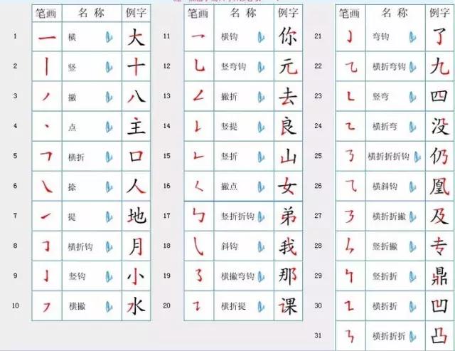 汉字笔画名称表