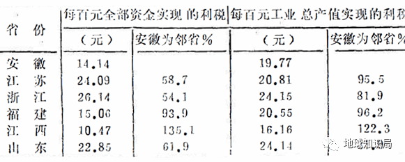 安徽凭什么属于长三角？ | 地球知识局