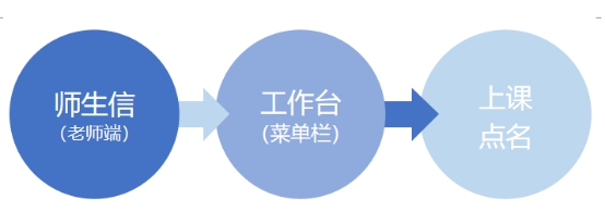 教学|校管家拍照点名功能上线，助力培训机构教学老师高效点名