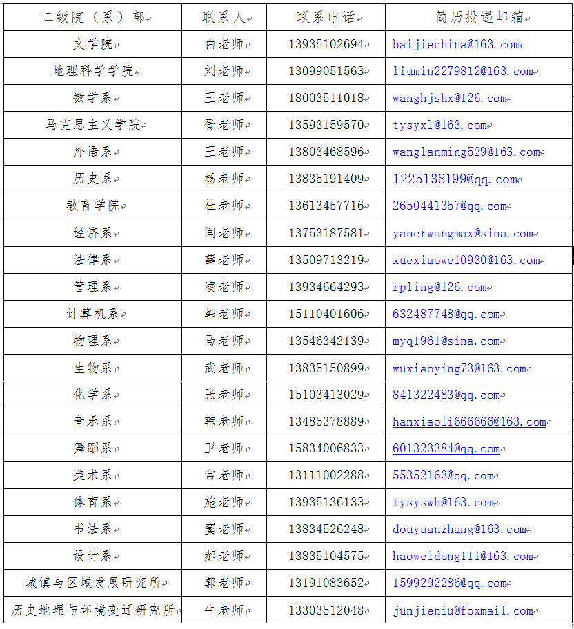 2020山西晋中榆次gdp多少_去年山西各市GDP排行 太原破3000亿 吕梁破千亿反超晋中晋城大同(2)