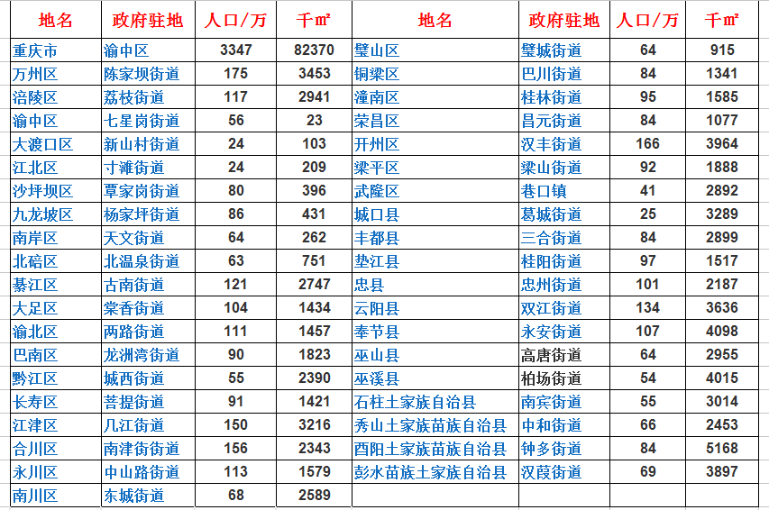 兴隆县人口_兴隆镇的人口数据(3)