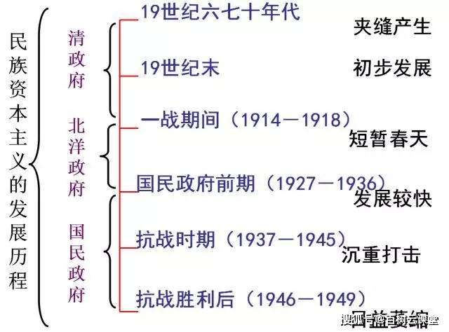 怎么快速的背诵历史 9fe4f0a1a6494728b2c59c2e7f8e5596.jpeg