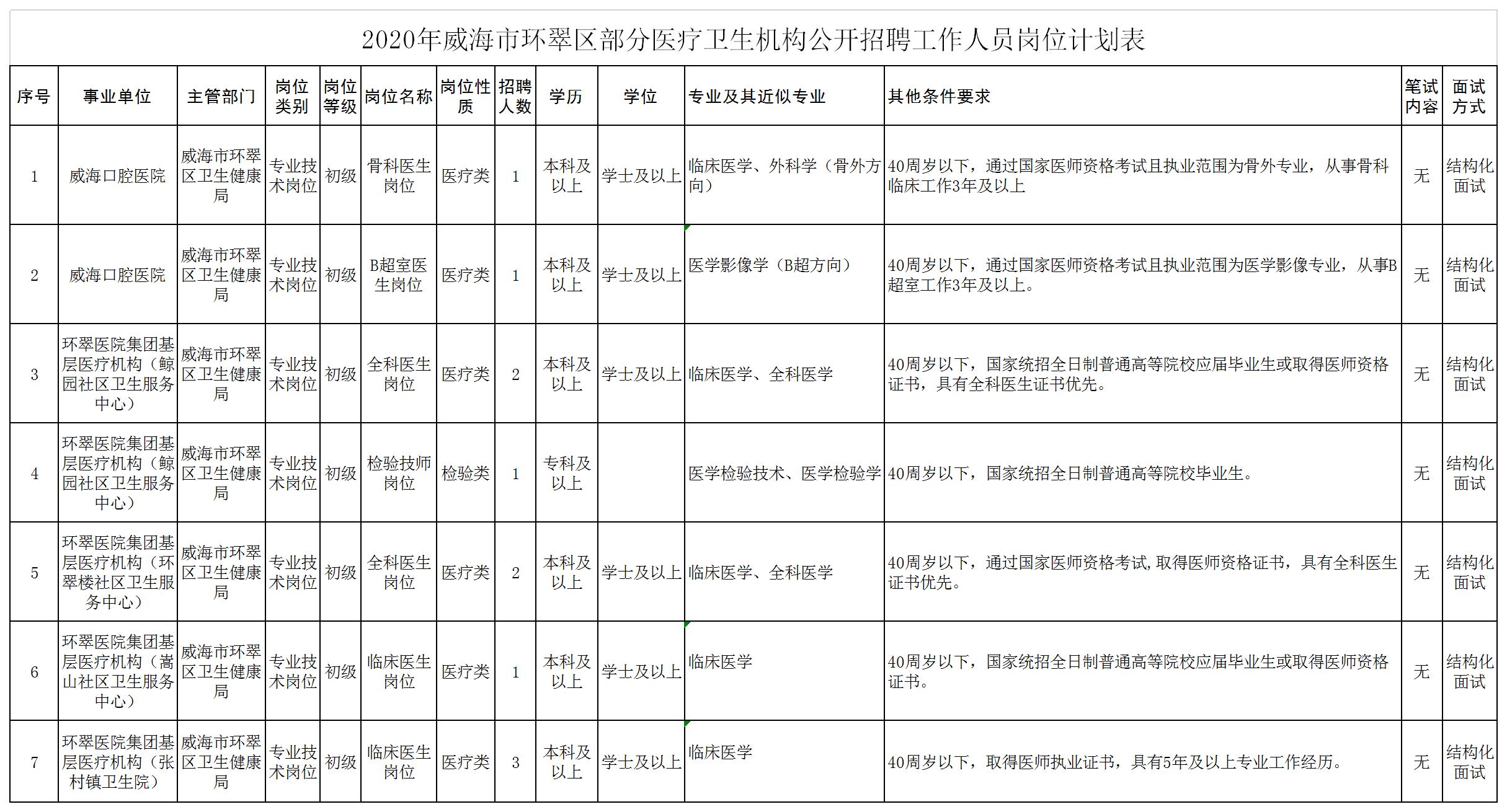 2020年威海常住人口是多少_威海2020年规划图(2)