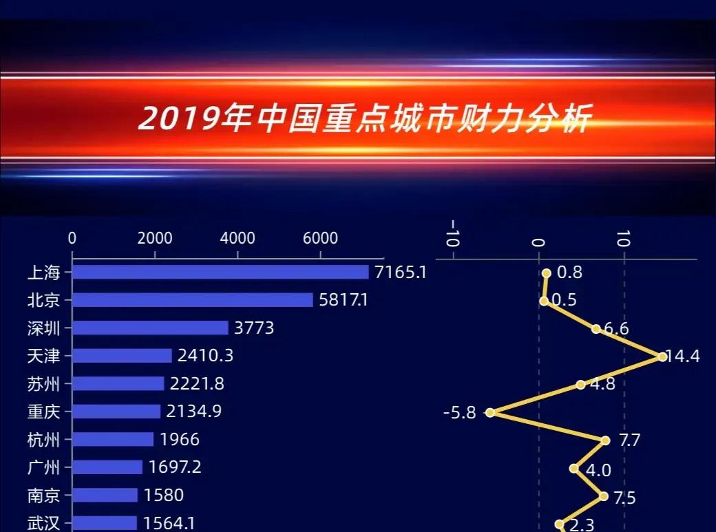 深圳gdp总和_深圳gdp变化图(3)