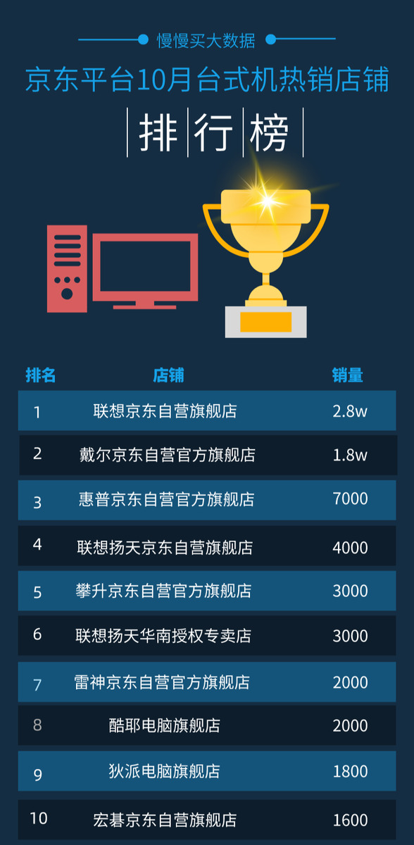 2020电脑硬件排名-资讯搜索_2020年LOL营收17.5亿美元,排名最高的电脑端游