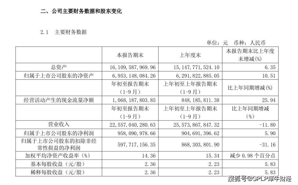 集团|物美创始人签发重庆百货混改后首份三季报 营收下滑超11%