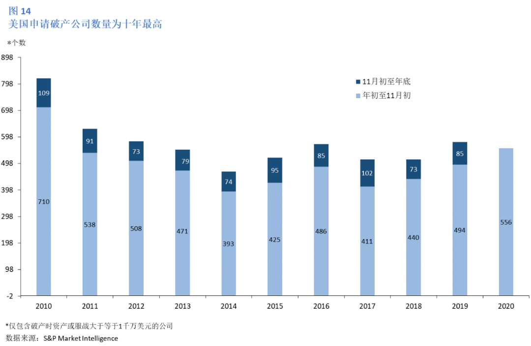 美国经济2020总量_美国大选2020(2)