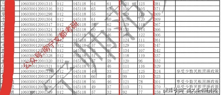 学前教育排名大学_太原科技大学学前教育(3)