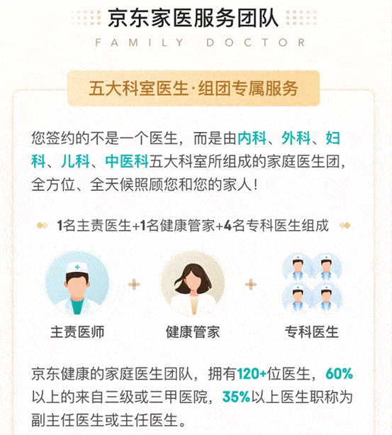 京东优品和京东备件库_健康化妆美容论文_京东健康化妆品