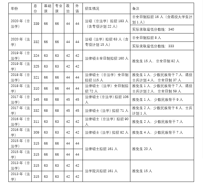法硕非法学学校排名_法硕非法学成绩单