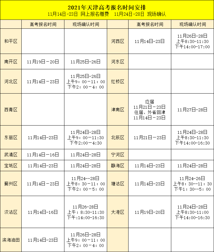 天津|2021年天津各区高考报名最新进展