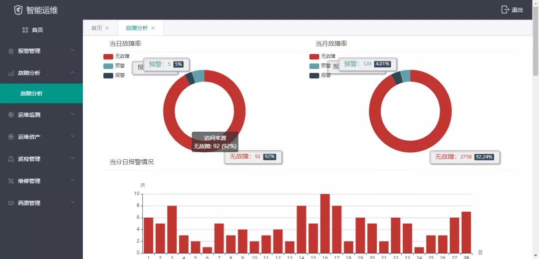 沈阳麦克奥迪科技首个智能运维项目变电站无人值守监控系统项目正式动