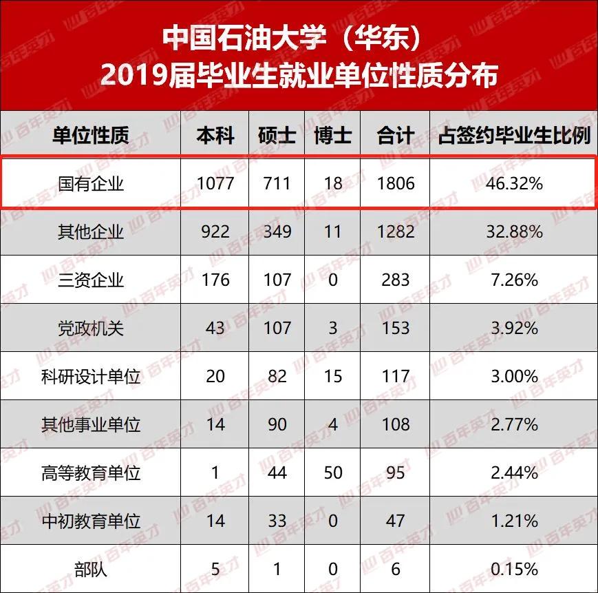 高中生|顺利捧起国企“金饭碗”！未来就业不发愁？高中生考上这些大学