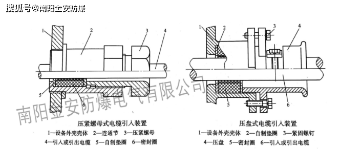快速取得防爆合格证取证防爆产品电缆引入装置的设计注意事项