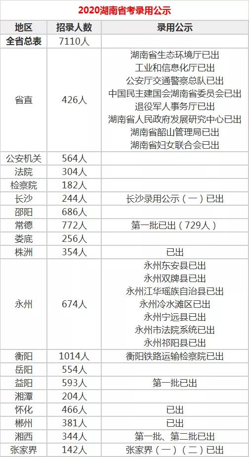 湖南招聘考试_2014年湖南特岗教师招聘考试 笔试 成绩公布公告(3)