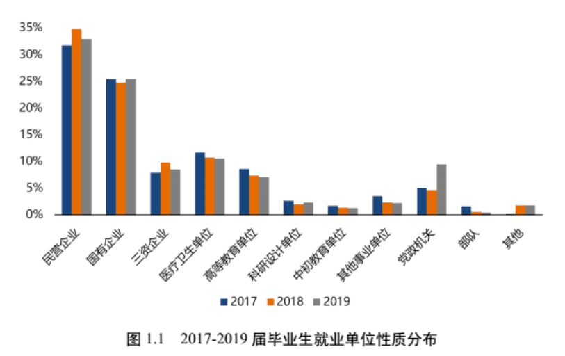 高中生|顺利捧起国企“金饭碗”！未来就业不发愁？高中生考上这些大学