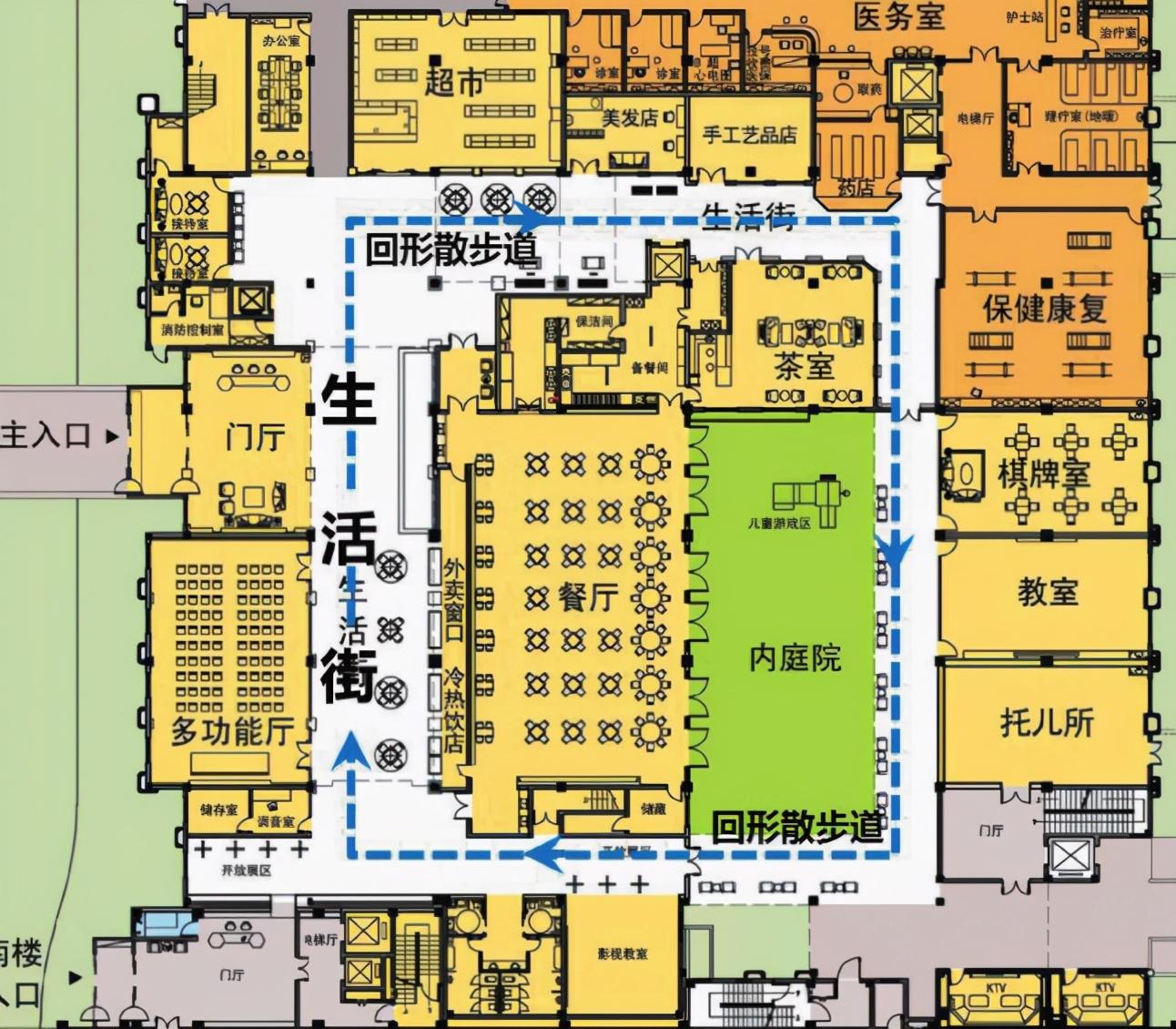 哪种养老院才是最合适的?