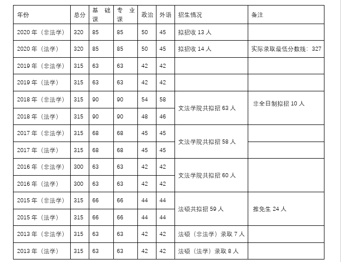 法律硕士学校排名_北京硕士学校排名(2)