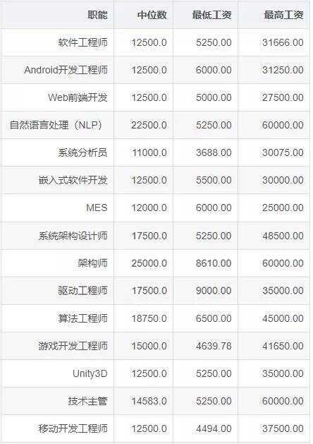 开发语言排行榜_这么多编程语言排行,看完这个你就懂!(2)