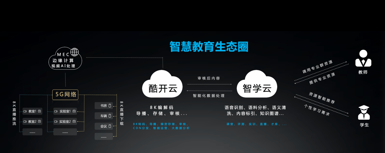 《创维商用：5G+8K+AI新技术，赋能“智慧学习工场”》