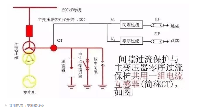 电力人都在看的变压器中性点保护讲解,通俗易懂,满满干货!