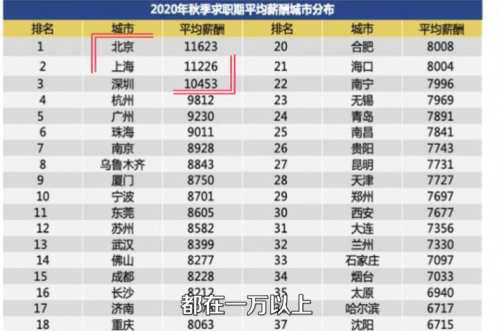 2020年上海落户人口数据_2020上海净流入人口(3)