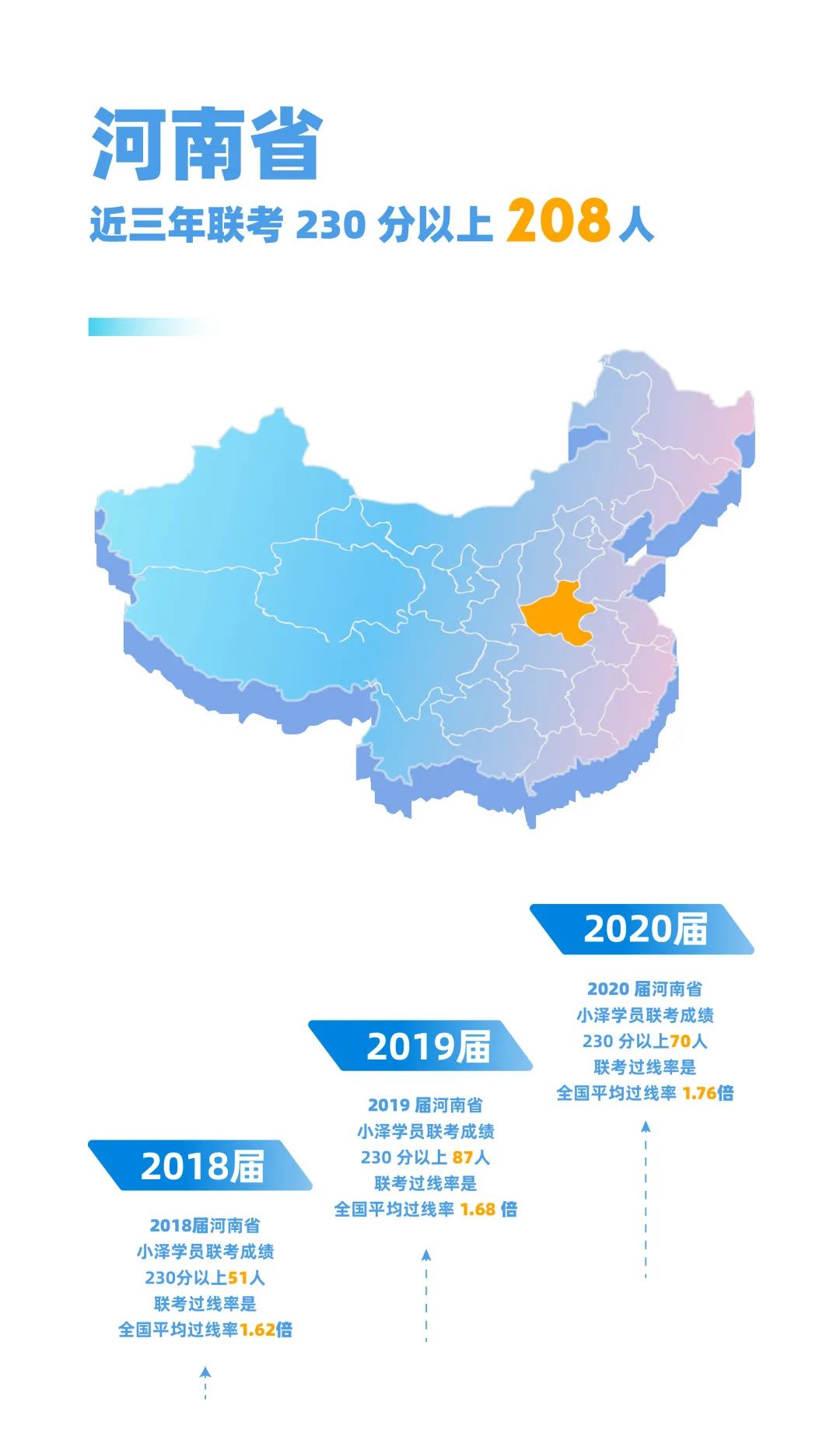 画室|【北京小泽画室】郑州小泽画室寒假班——成全你所有的不甘心