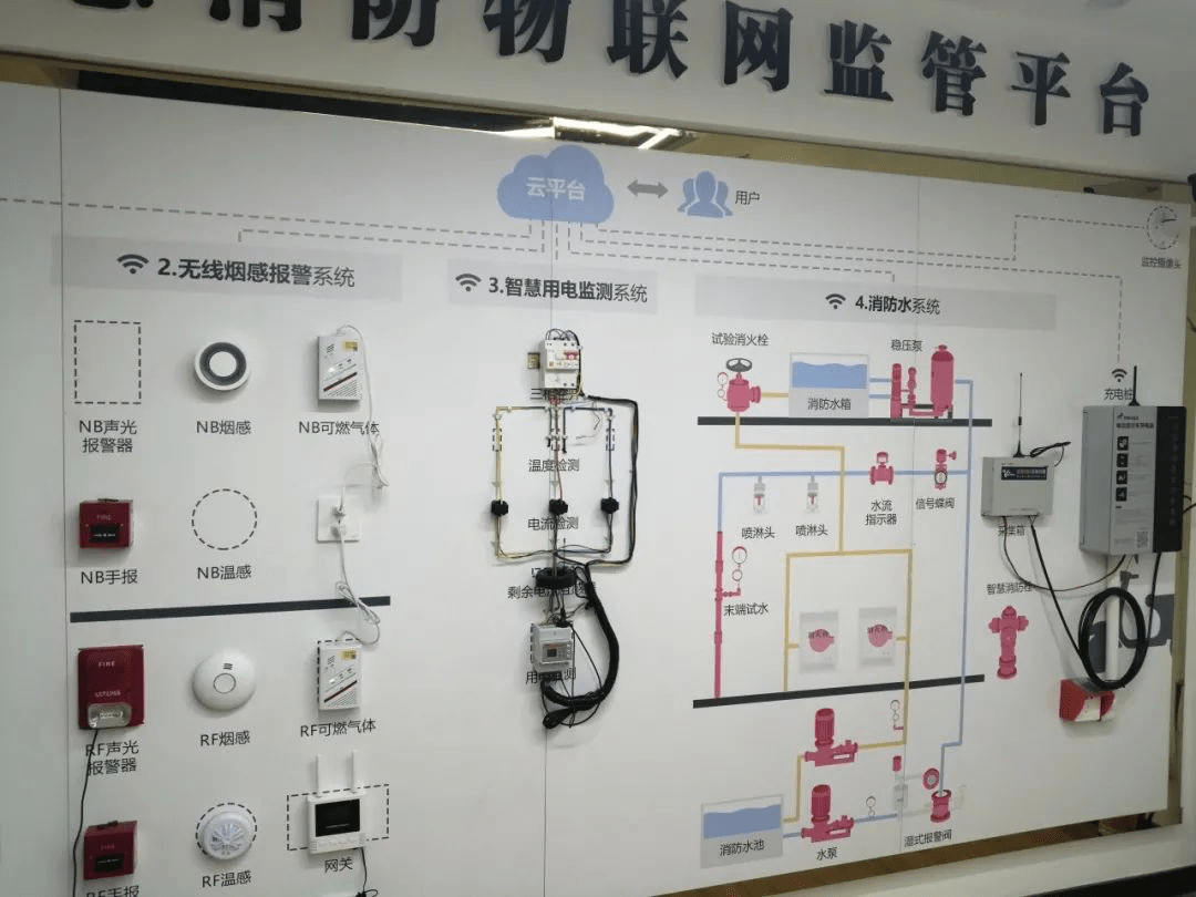 智慧消防—给消防设施装上"大脑"