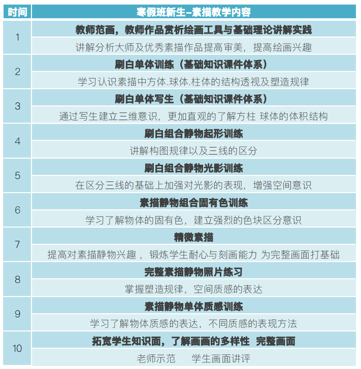 画室|【北京小泽画室】郑州小泽画室寒假班——成全你所有的不甘心