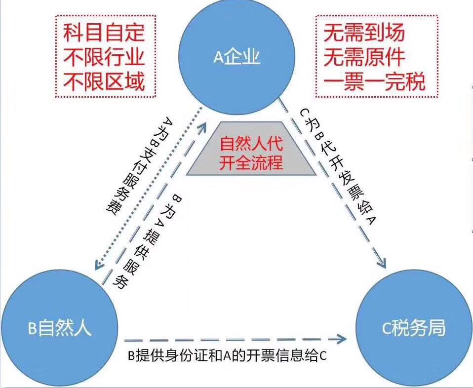 人口减半什么时候开始_重新开始的图片(3)