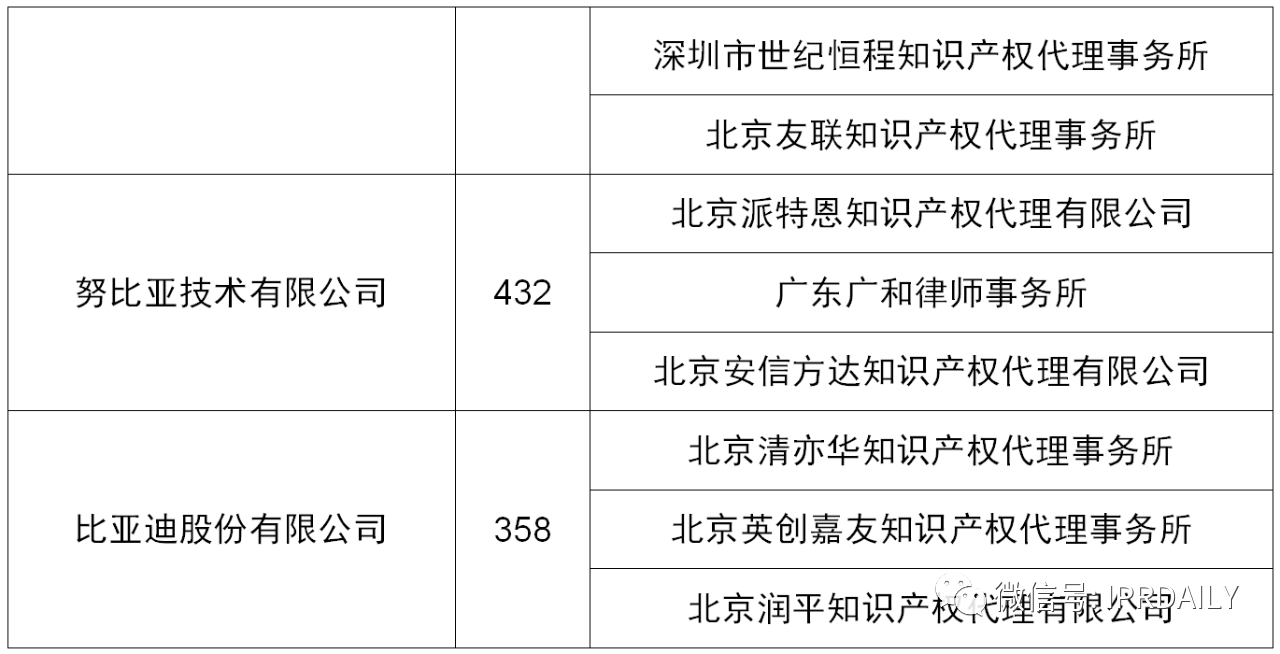 知识产权代理机构排名_知识产权图片