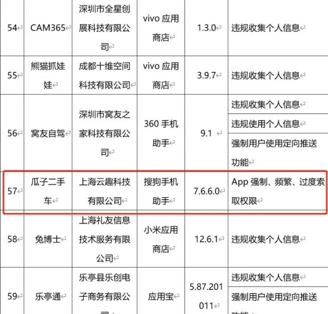 数百万用户权益被侵害 瓜子二手车的“水”到底有多深?(图4)