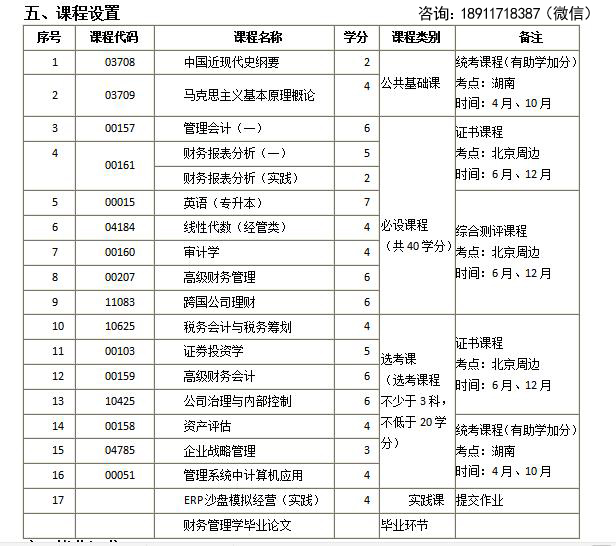 2020年湘潭大学北京自考财务管理学专业本科招生简章