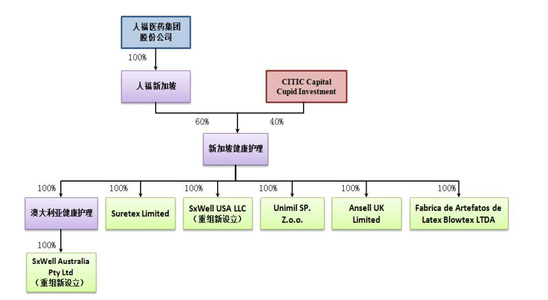 福思|高瓴接盘“杰士邦”，背后或是中信资本着急“套现”！