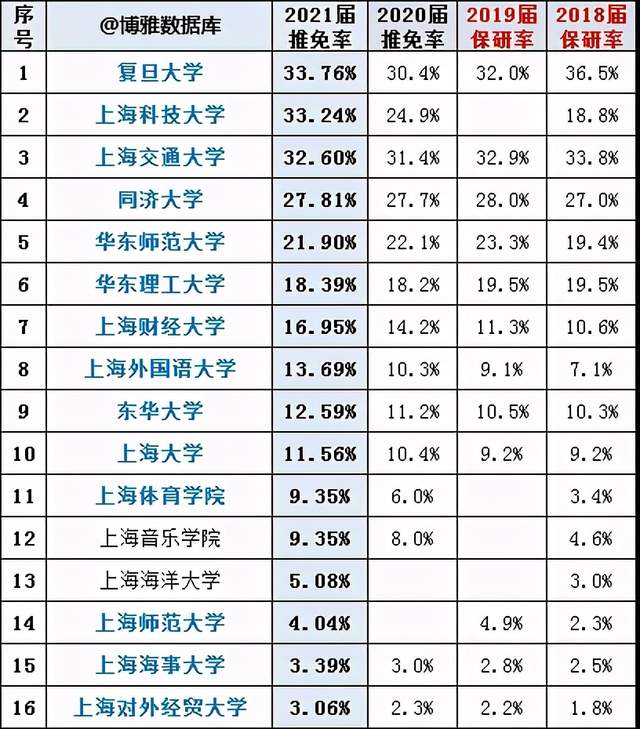 大学保研排名_南京工业大学支教保研(3)
