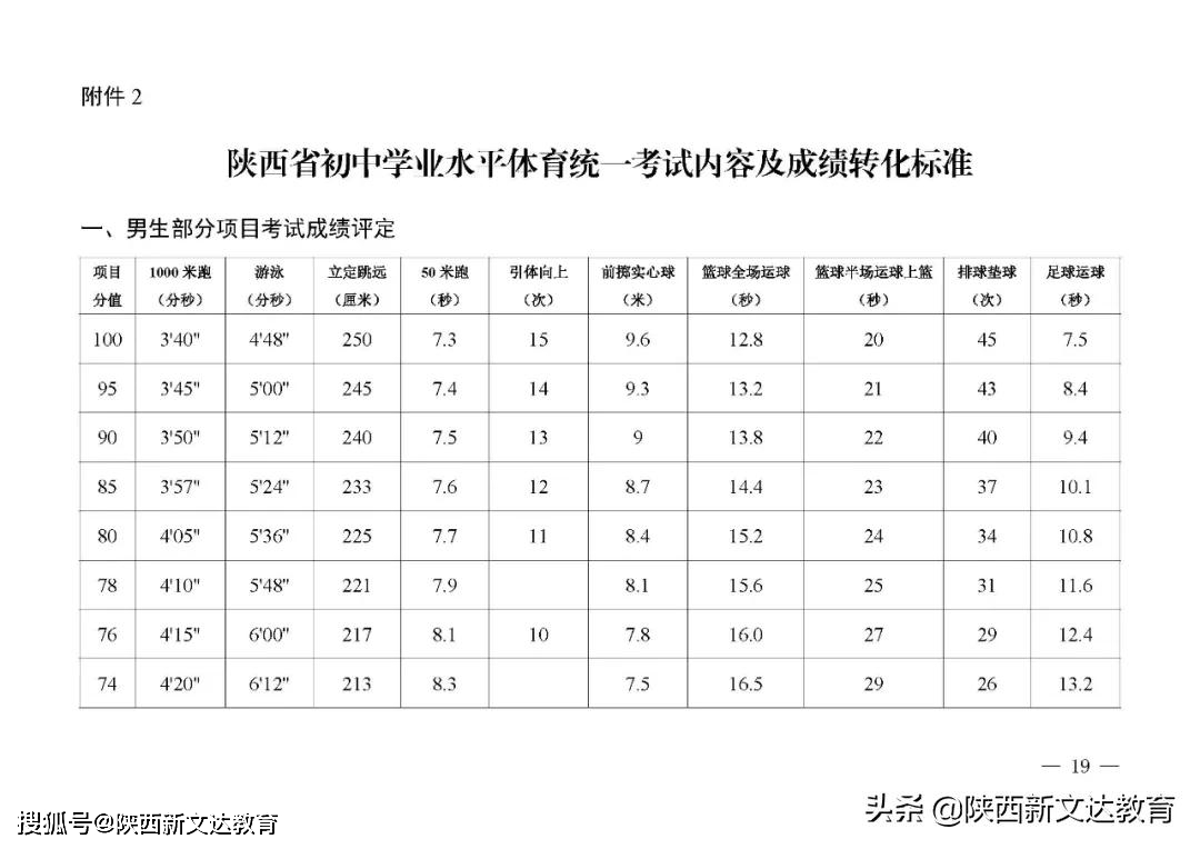 2021年西安中考体育四大项目现场考试方法,评分标准汇总