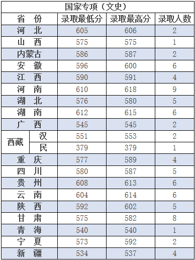 分数线|二流校名！这5所校名特别吃亏的大学，错过真的很可惜！附分数线一流大学